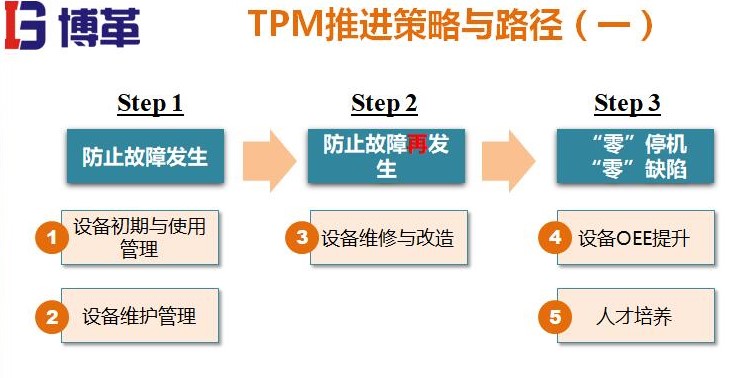 TPM推进策略