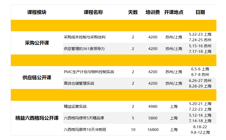 【公开课】银河中国联合学院采购供应链 精益六西格玛培训正在招生中！