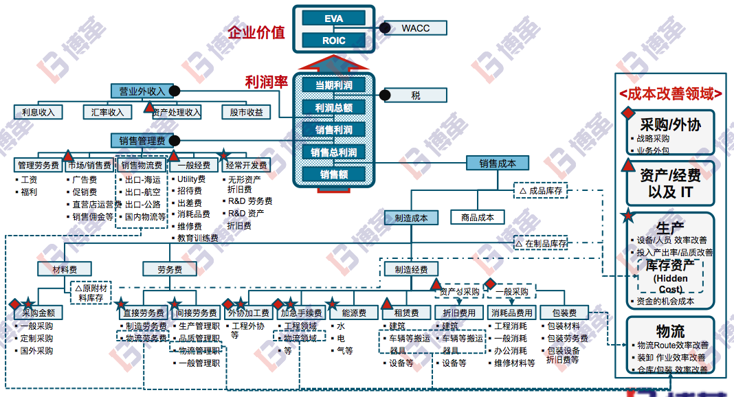 银河中国精益成本咨询