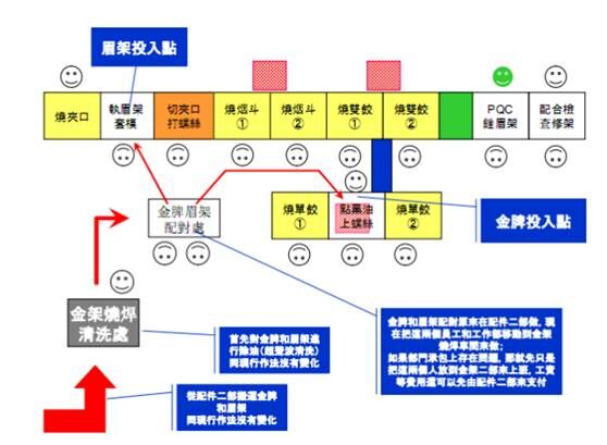 光学集团机加行业精益生产管理项目案例