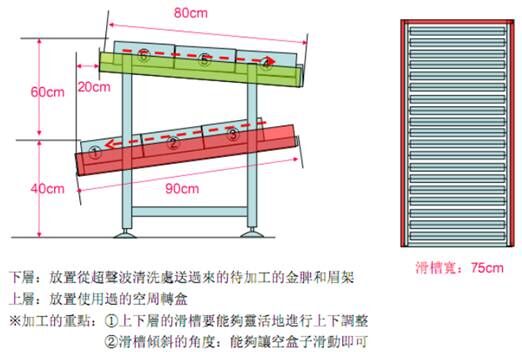 光学集团机加行业精益生产管理项目案例