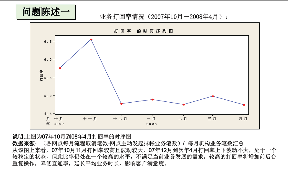 银行通过六西格玛提高业务集中系统直通率案例