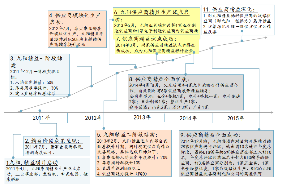 银河中国咨询标杆客户九阳集团