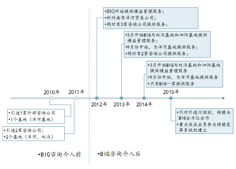 银河中国咨询标杆客户洋河酒业