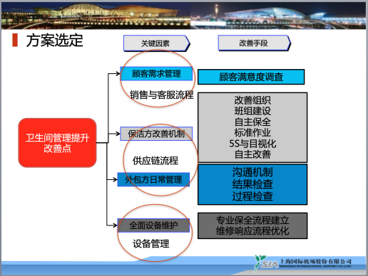 银河中国咨询标杆客户上海浦东国际机场