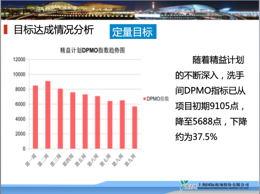 银河中国咨询标杆客户上海浦东国际机场