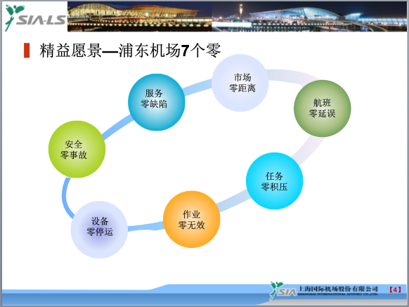 银河中国咨询标杆客户上海浦东国际机场