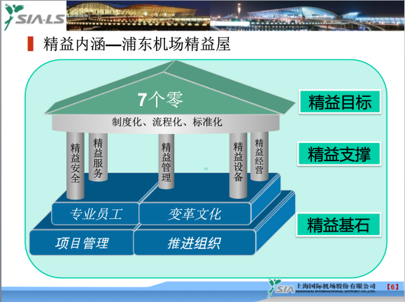 银河中国咨询标杆客户上海浦东国际机场