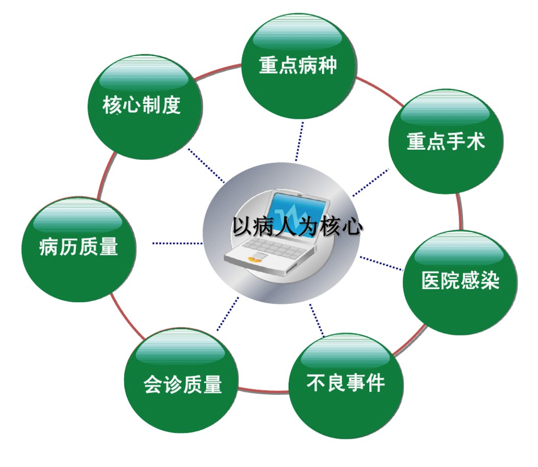 精益管理在医院的推进方法