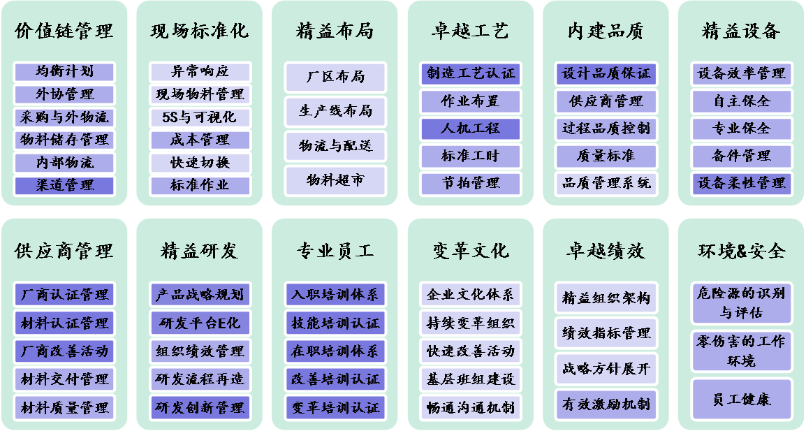 银河中国咨询工程机械行业精益管理变革系统方法案例