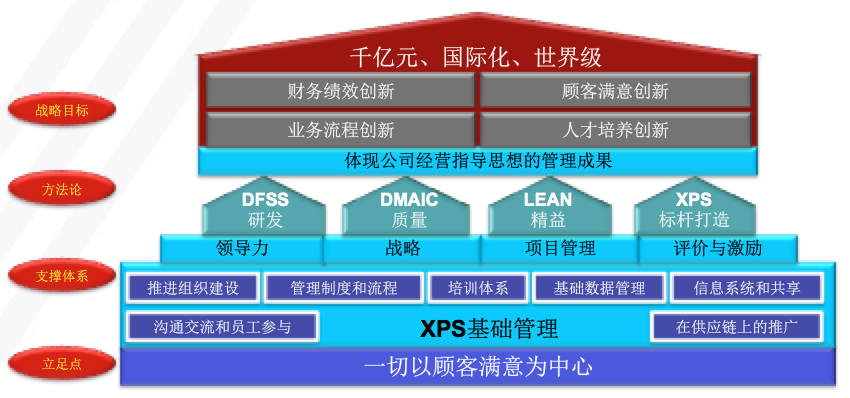 银河中国咨询工程机械行业精益管理变革系统方法案例