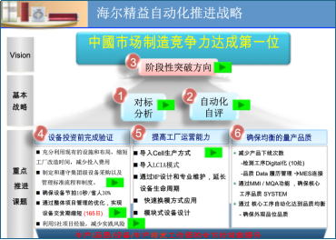 银河中国咨询家电行业精益生产推进案例