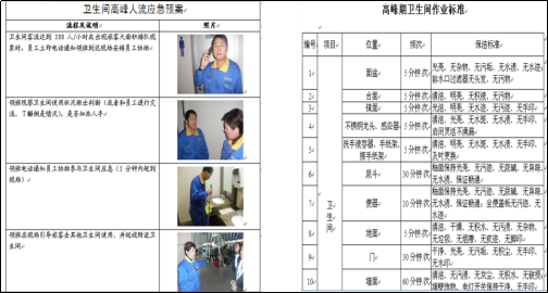 浦东国际机场卫生间精益管理提升应急预案