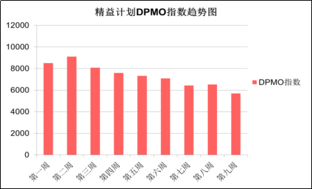 浦东国际机场卫生间精益管理提升成果