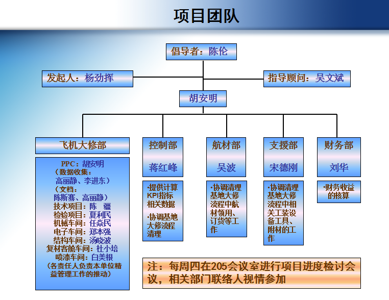 航空公司飞机大修周期短缩