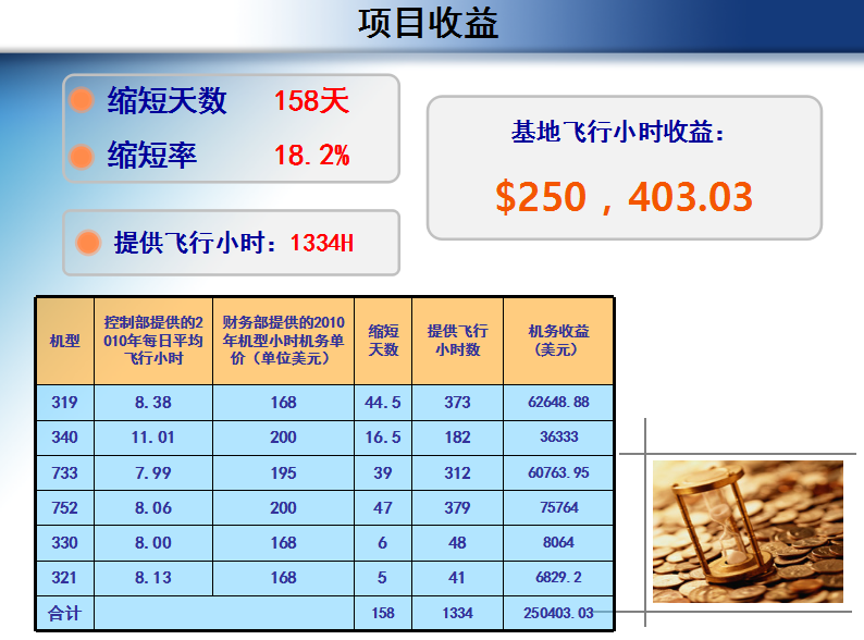 航空公司飞机大修周期短缩改善成果