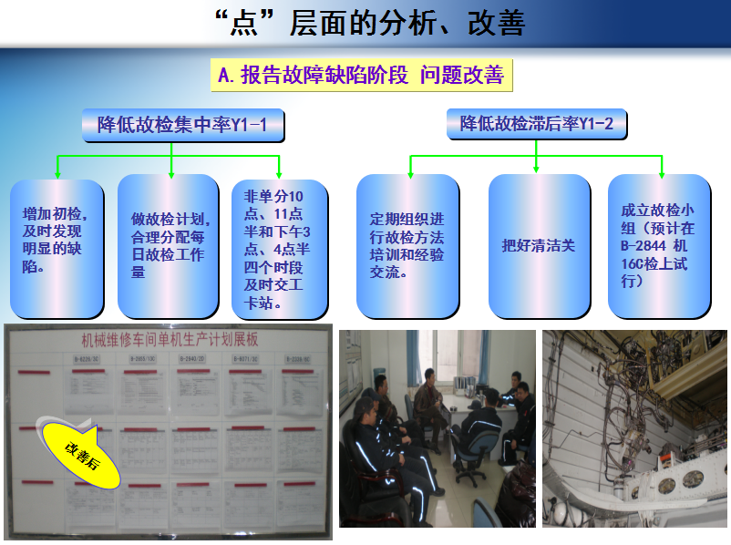 航空公司飞机大修周期短缩