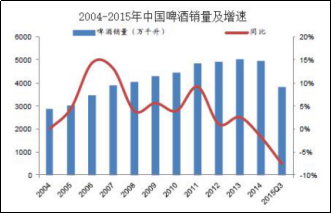 啤酒行业的精益管理推进案例