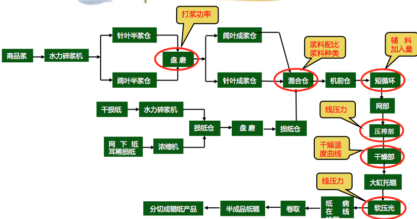 造纸行业六西格玛改进案例