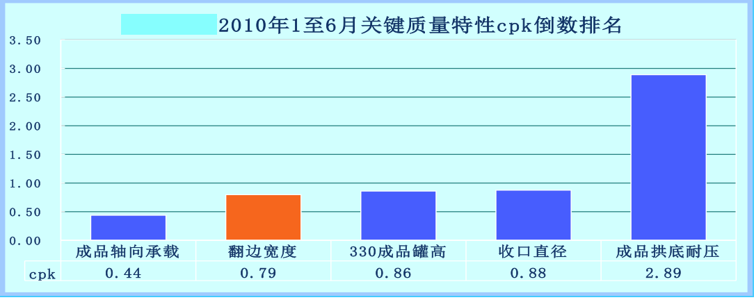 饮料制罐企业精益六西格玛改善案例