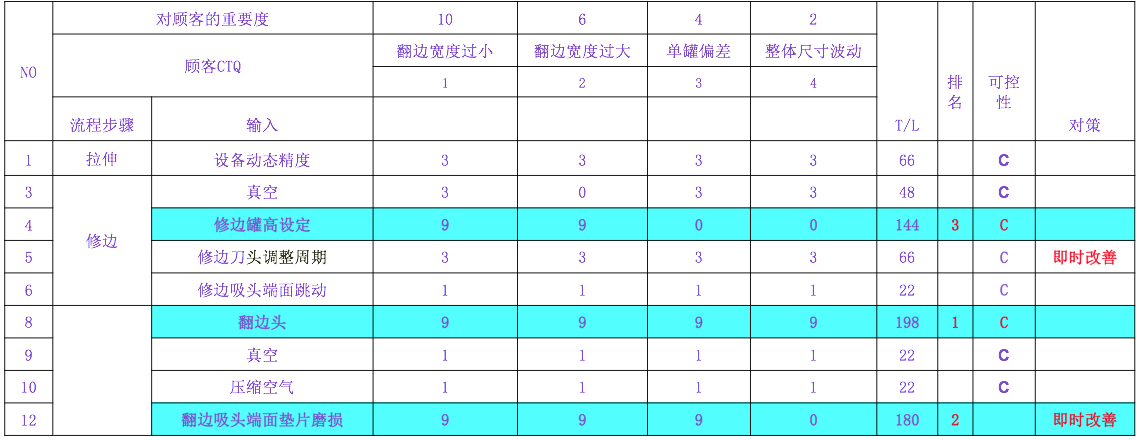 饮料制罐企业精益六西格玛改善案例