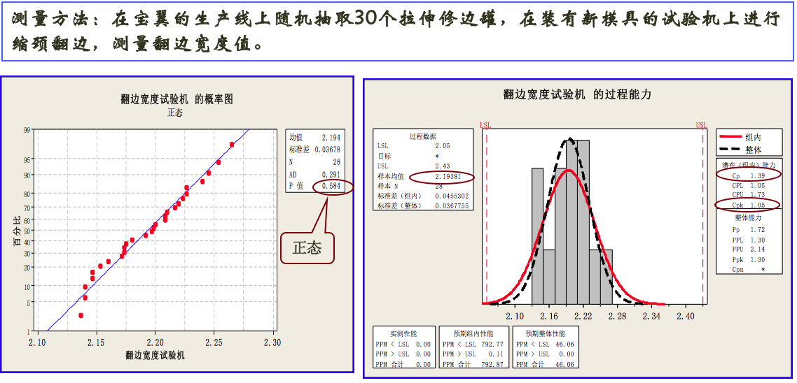 饮料制罐企业精益六西格玛改善案例