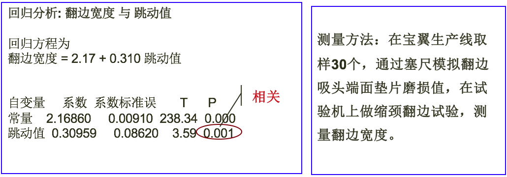 饮料制罐企业精益六西格玛改善案例