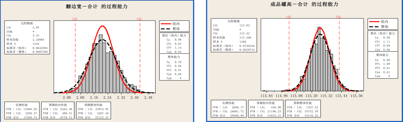 饮料制罐企业精益六西格玛改善案例