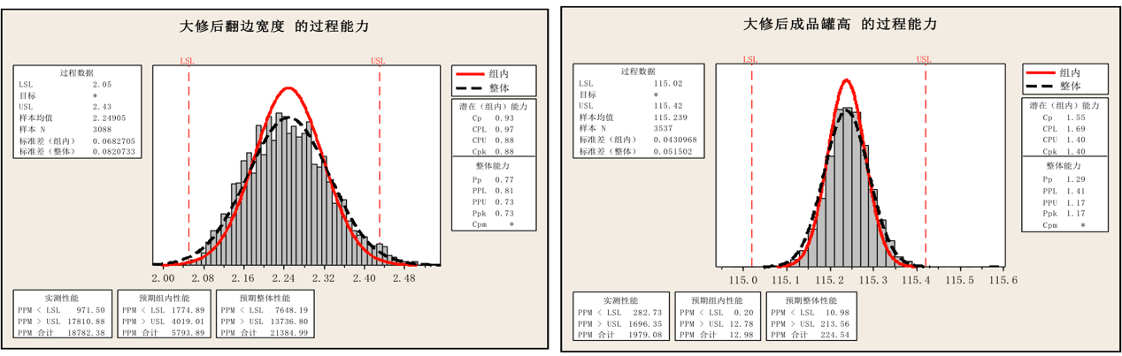 饮料制罐企业精益六西格玛改善案例