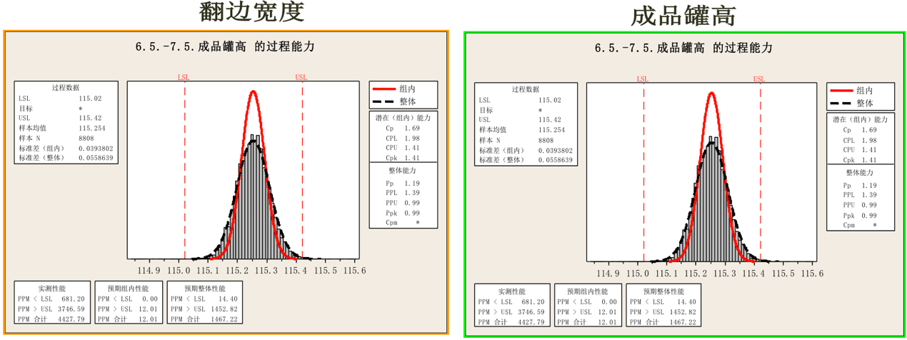 饮料制罐企业精益六西格玛改善案例