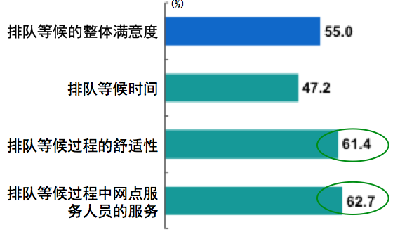 银河中国咨询银行精益管理服务改善案例