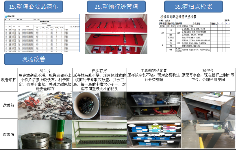 制药厂5S管理-TPM设备管理案例