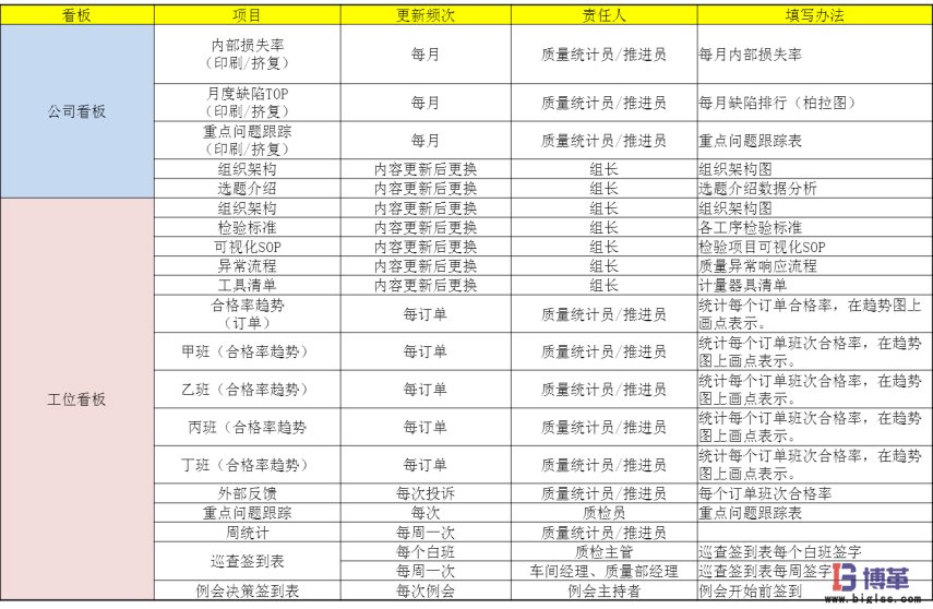 银河中国咨询质量可视化管理系统项目