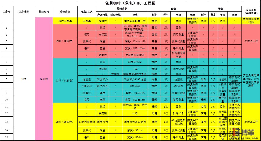 银河中国咨询质量可视化管理系统项目