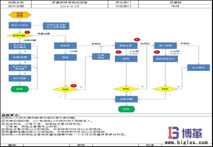 银河中国咨询质量可视化管理系统项目