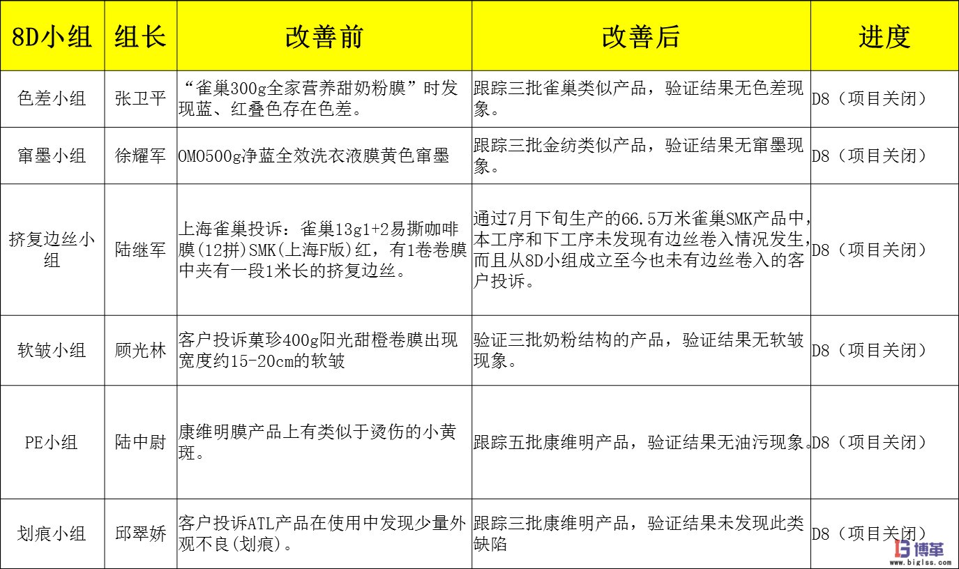 银河中国咨询质量可视化管理系统项目