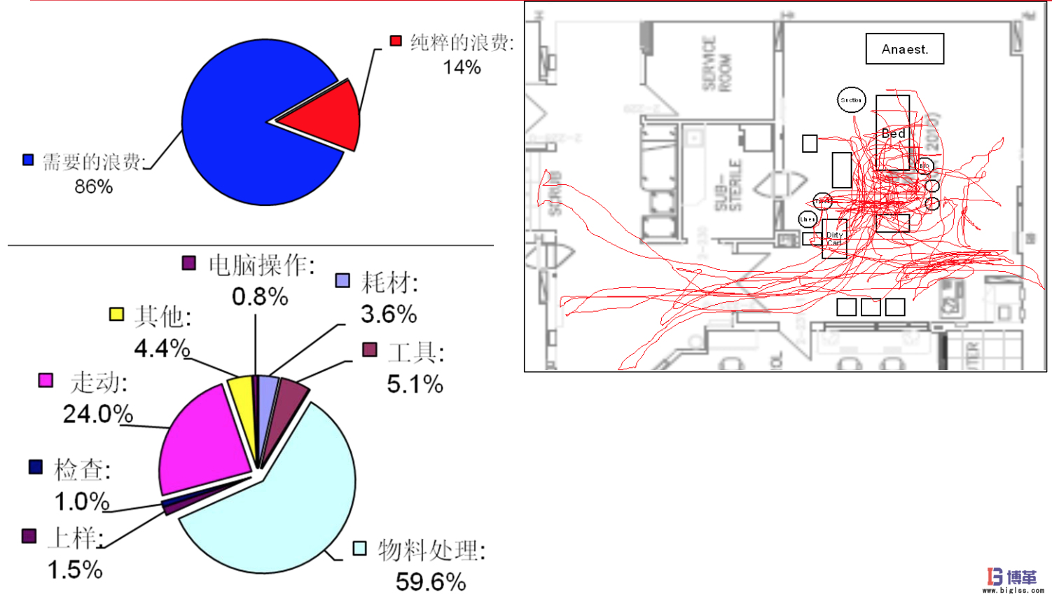 银河中国咨询对精益医疗的理解