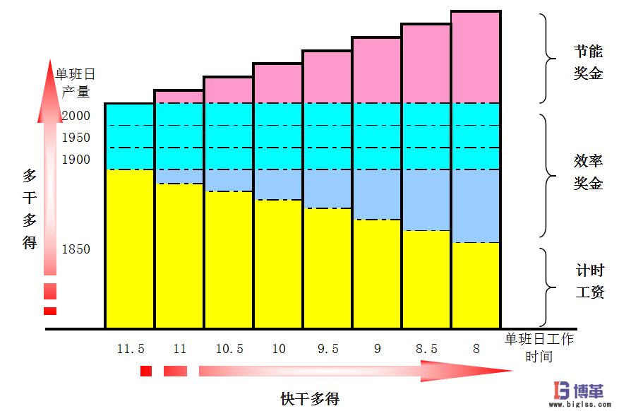 家电行业计件工资方案案例