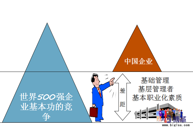 航空业四型班组之班组长安全精益管理能力提升