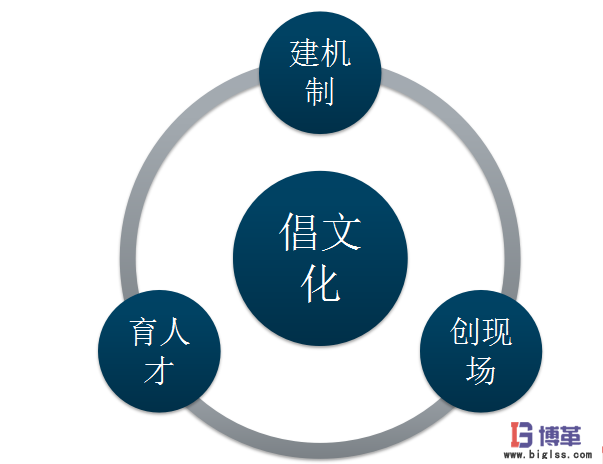 航空业四型班组之班组长安全精益管理能力提升