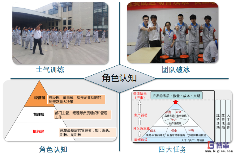 航空业四型班组之班组长安全精益管理能力提升