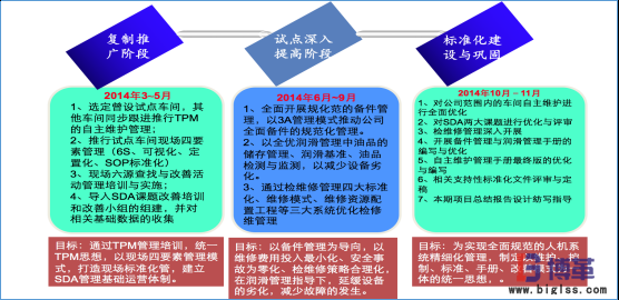 国内某大型白酒酿造企业精益生产实施案例