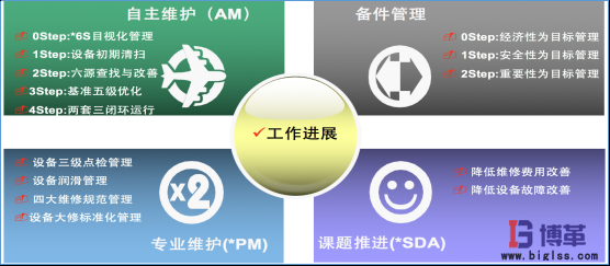 国内某大型白酒酿造企业精益生产实施案例