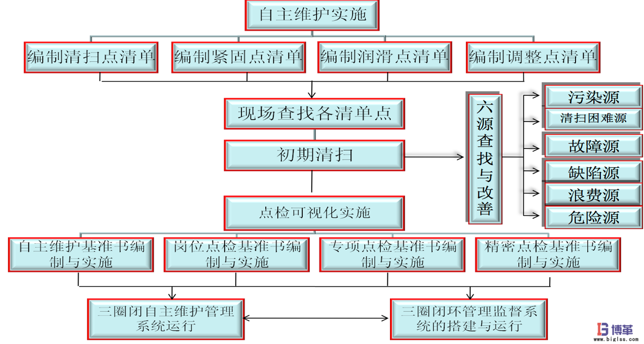 银河中国咨询白酒酿造企业精益生产实施案例