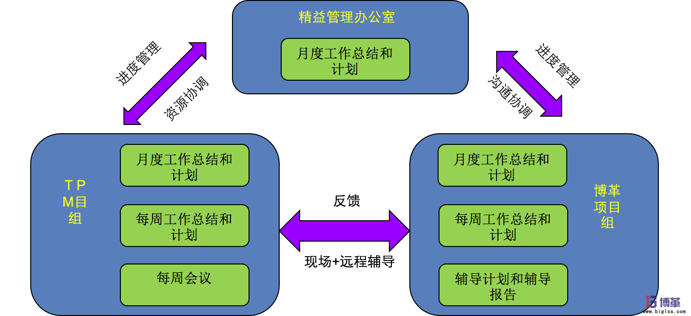 银河中国咨询白酒酿造企业精益生产实施案例