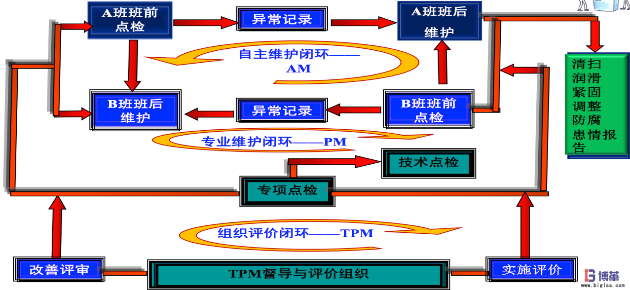 银河中国咨询白酒酿造企业精益生产实施案例