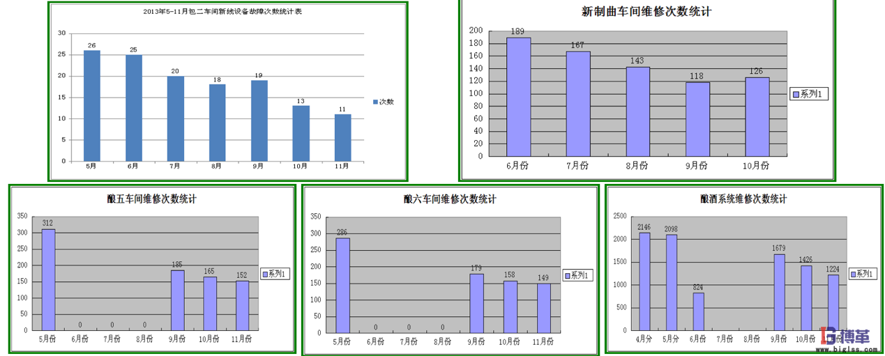 银河中国咨询白酒酿造企业精益生产实施案例