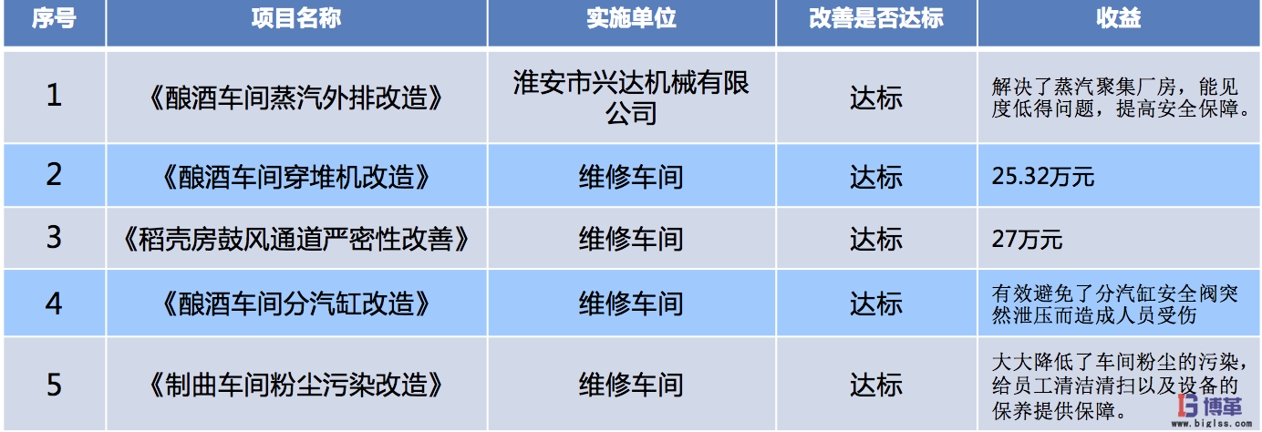 银河中国咨询白酒酿造企业tpm管理实施案例