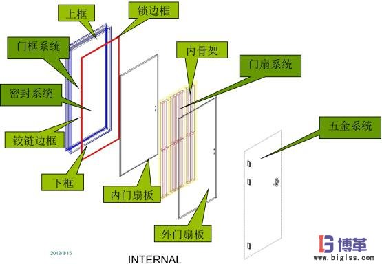 银河中国咨询家具行业精益生产管理改善案例