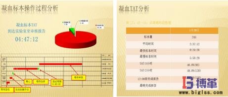 DMAIC凝血标本操作过程分析及现场测量